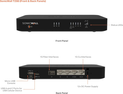 SONICWALL TZ80 SECURE UPGRADE PLUS - SECURE CONNECT EDITION (03-SSC-2847)